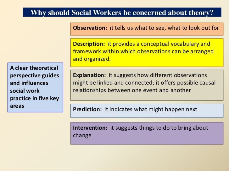 compare and contrast the three sociological perspectives major sociological theories